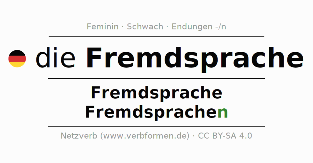 Fremdsprache