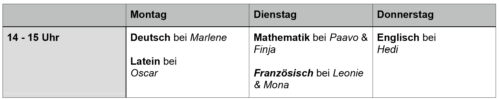 Übersicht ShS, Februar 2023