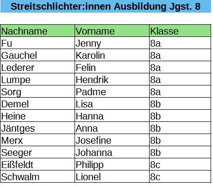 StreitschlichterInnen_Klasse_8_Januar_2024_Namensliste